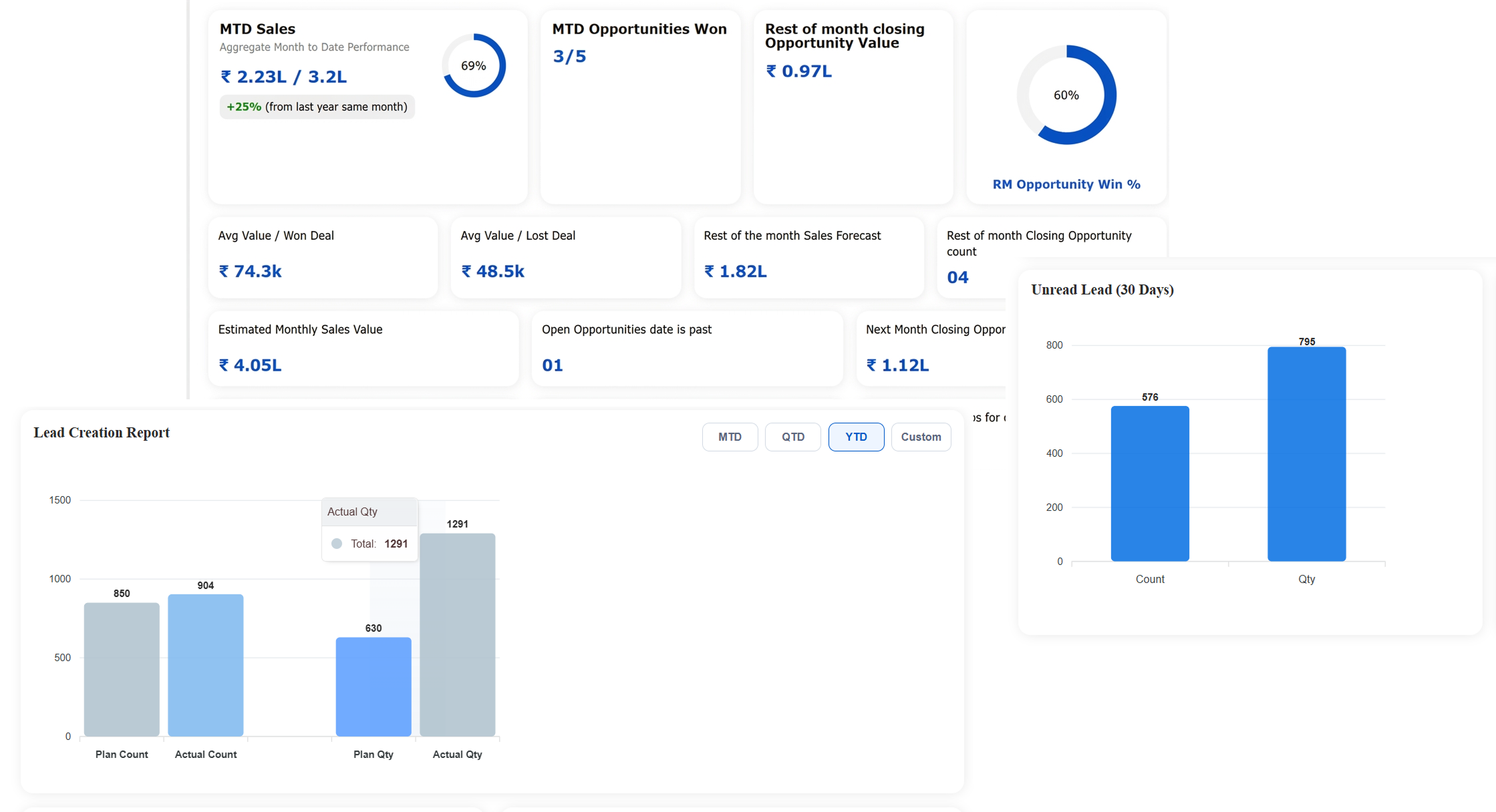 Lead and opportunity dashboard with real-time sales reports